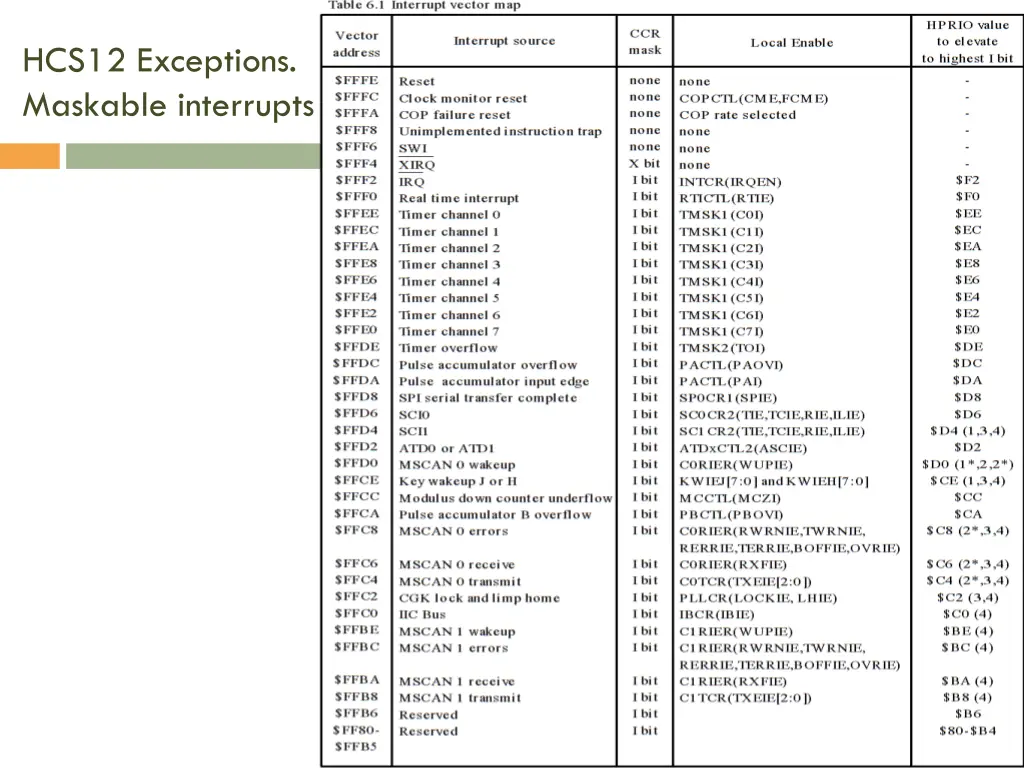 hcs12 exceptions maskable interrupts 2