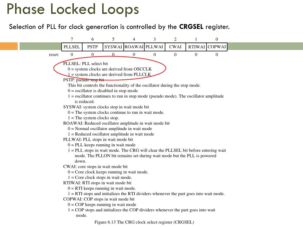 phase locked loops 1