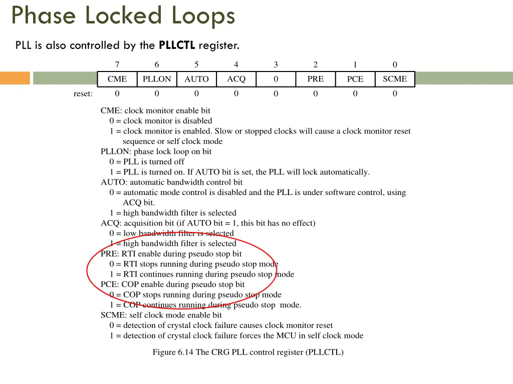 phase locked loops 2