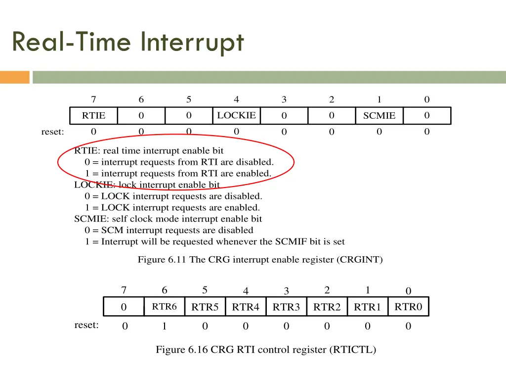 real time interrupt 1