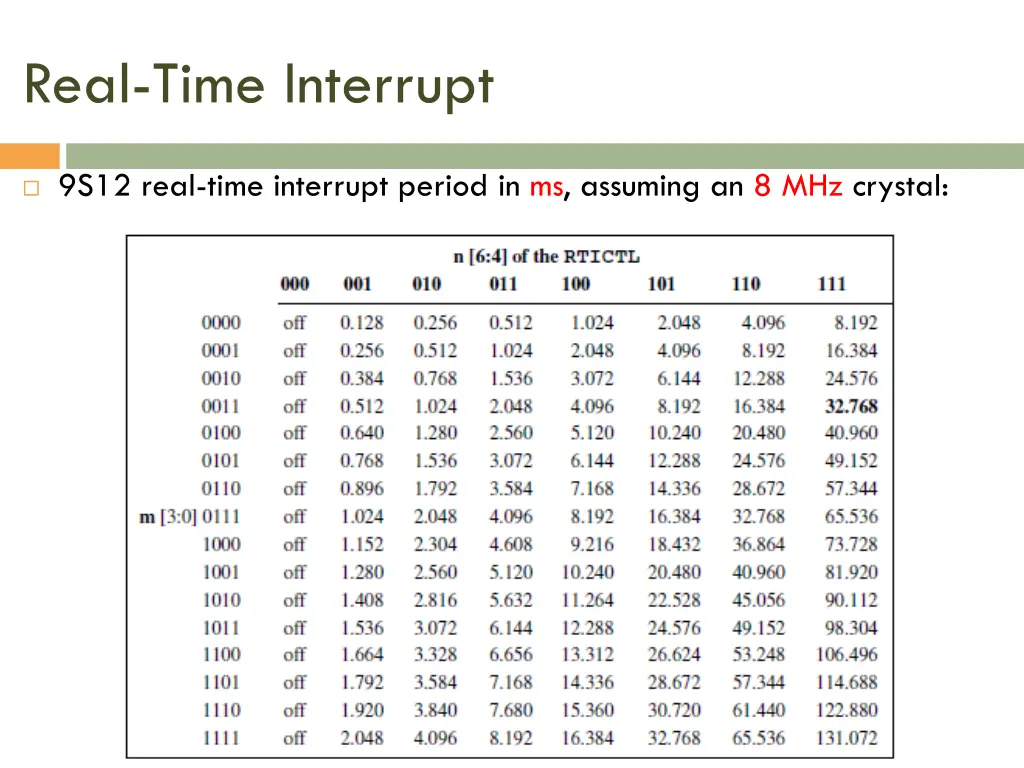 real time interrupt 4