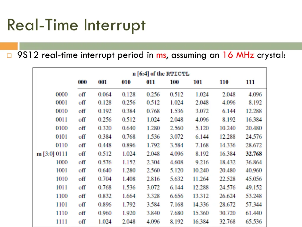 real time interrupt 5