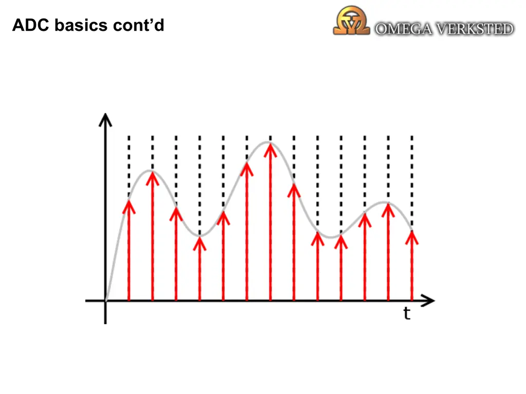 adc basics cont d