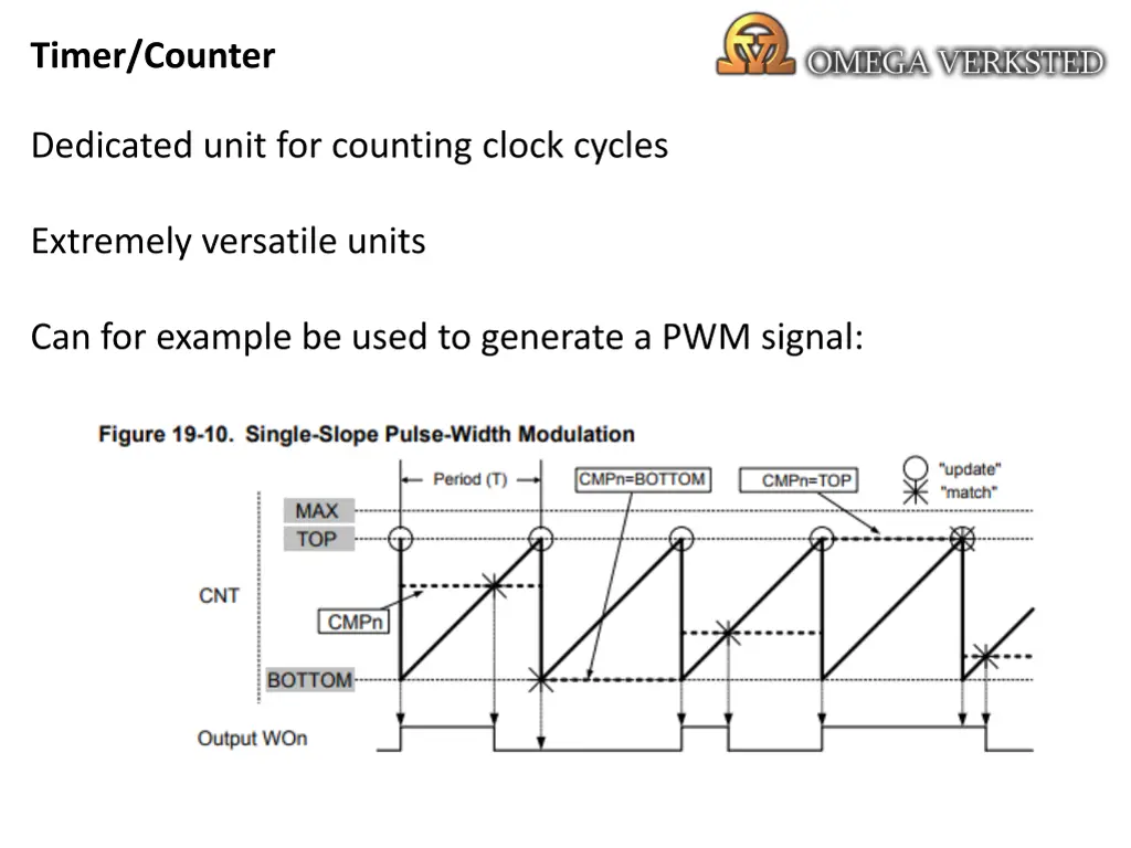 timer counter