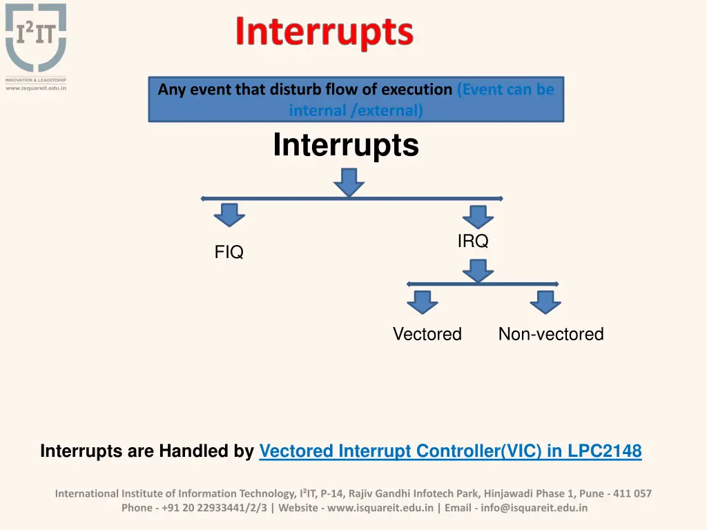 interrupts