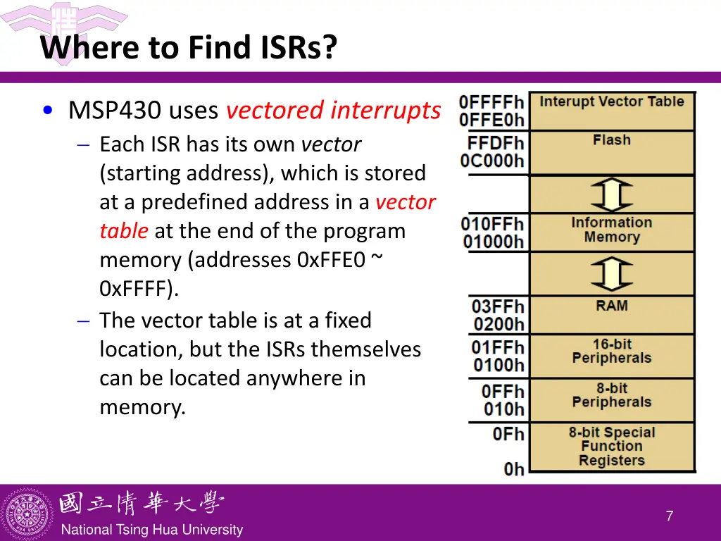 where to find isrs