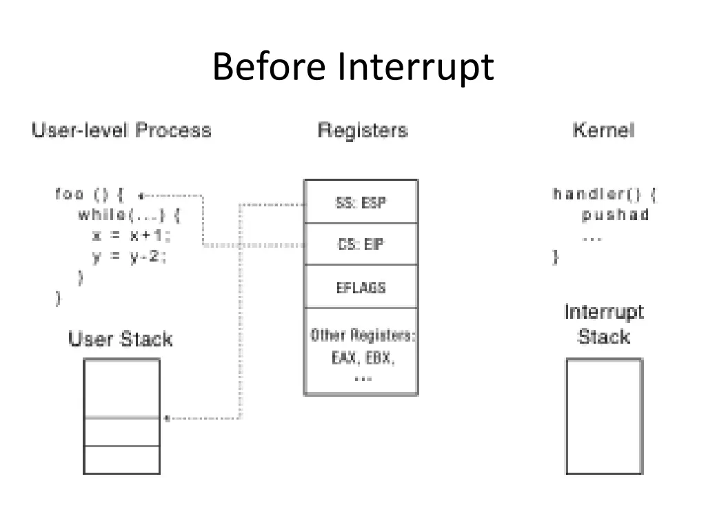 before interrupt