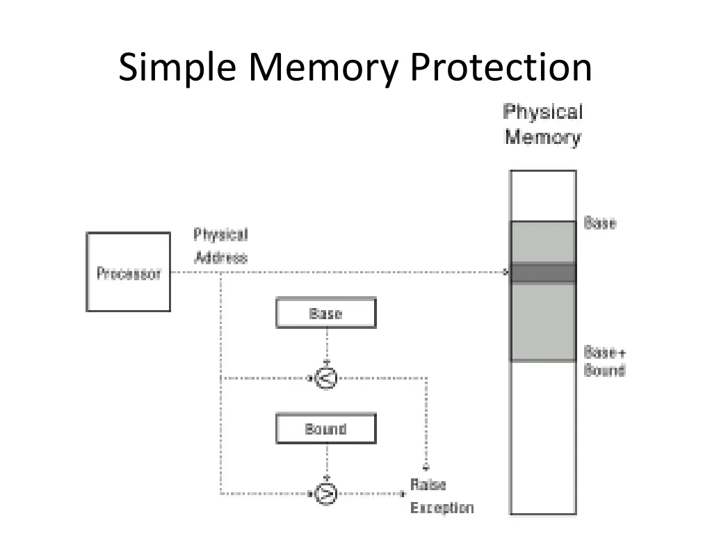 simple memory protection