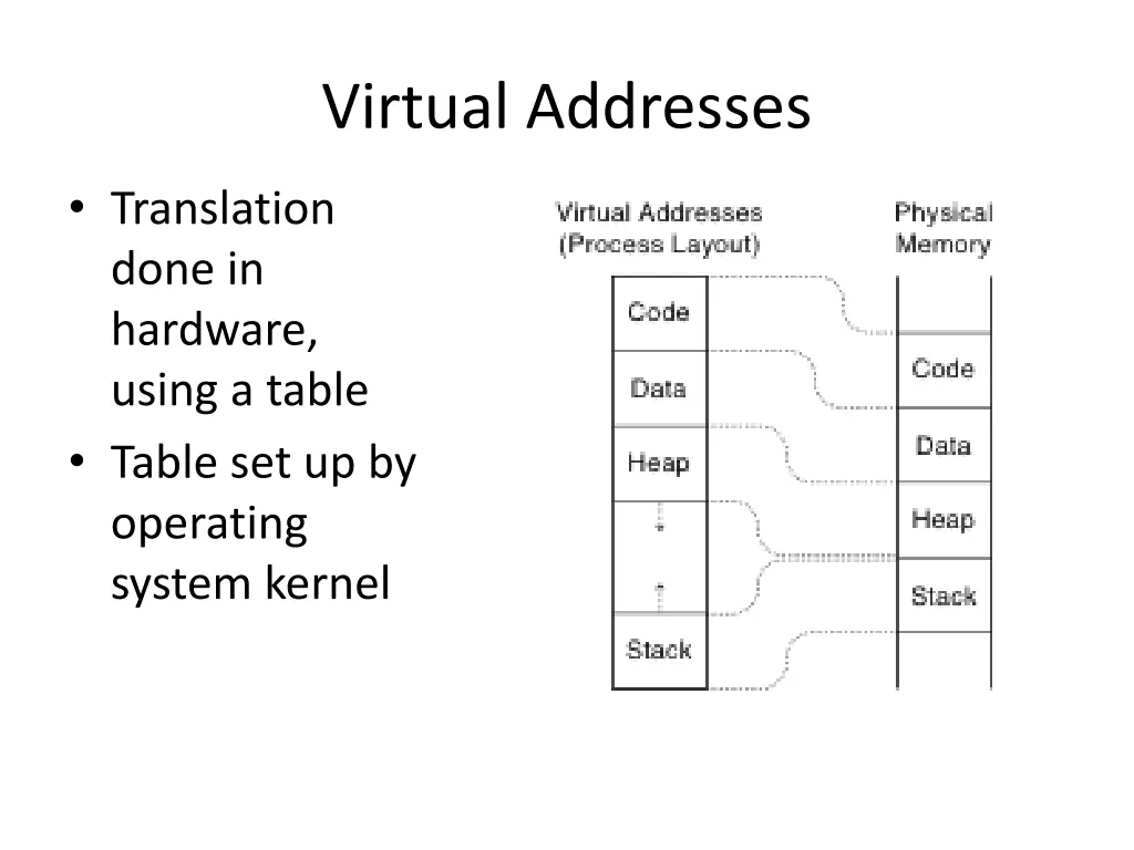 virtual addresses