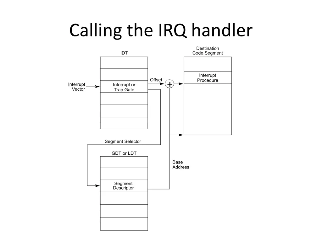 calling the irq handler