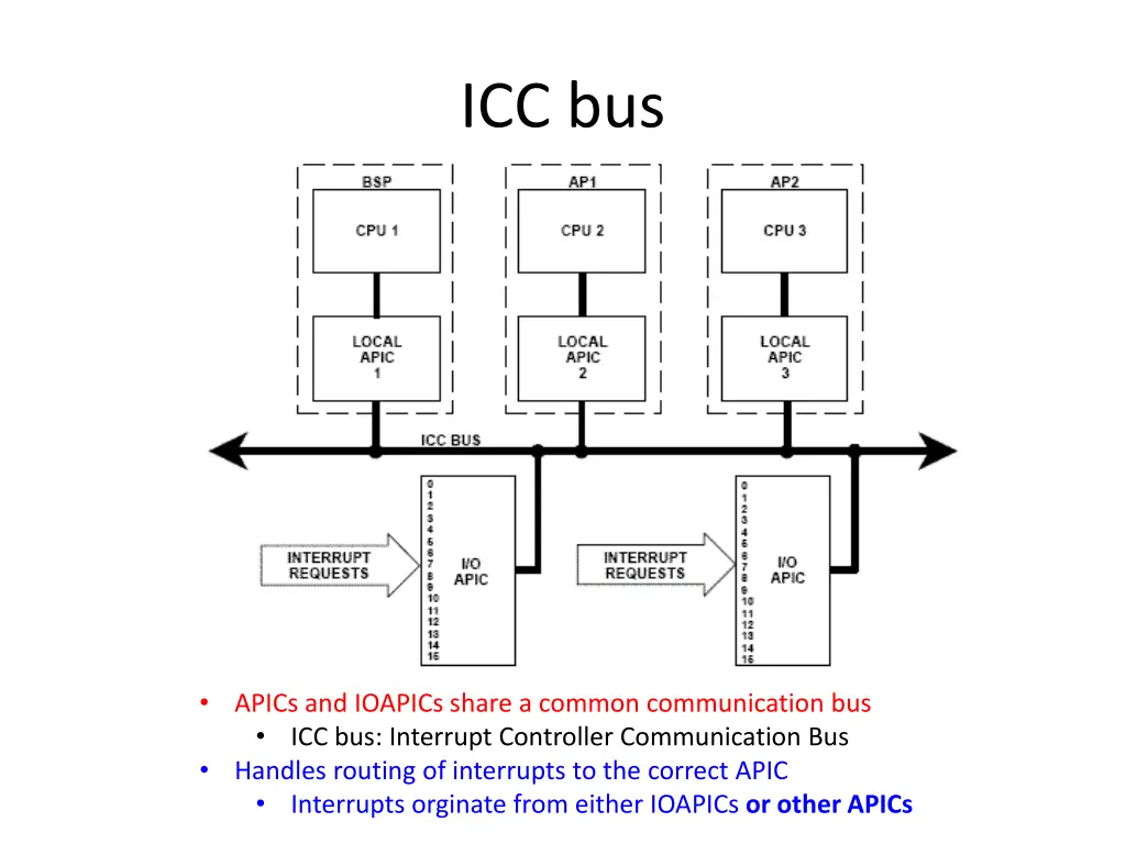 icc bus