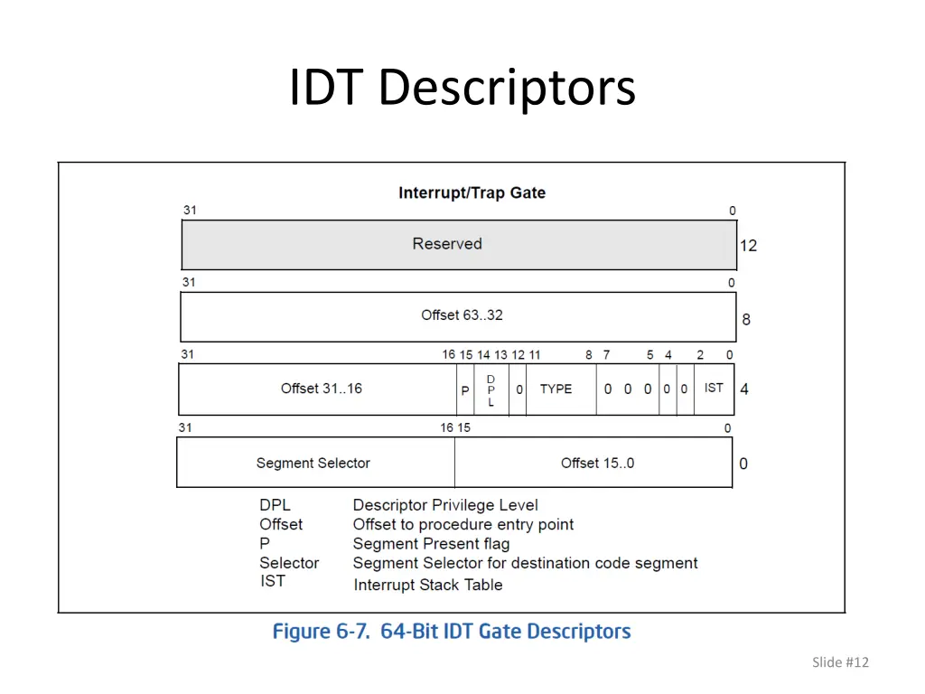 idt descriptors