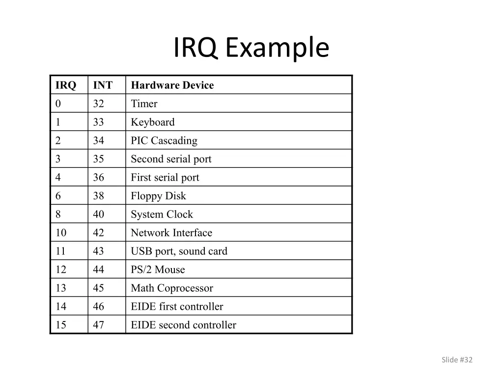 irq example