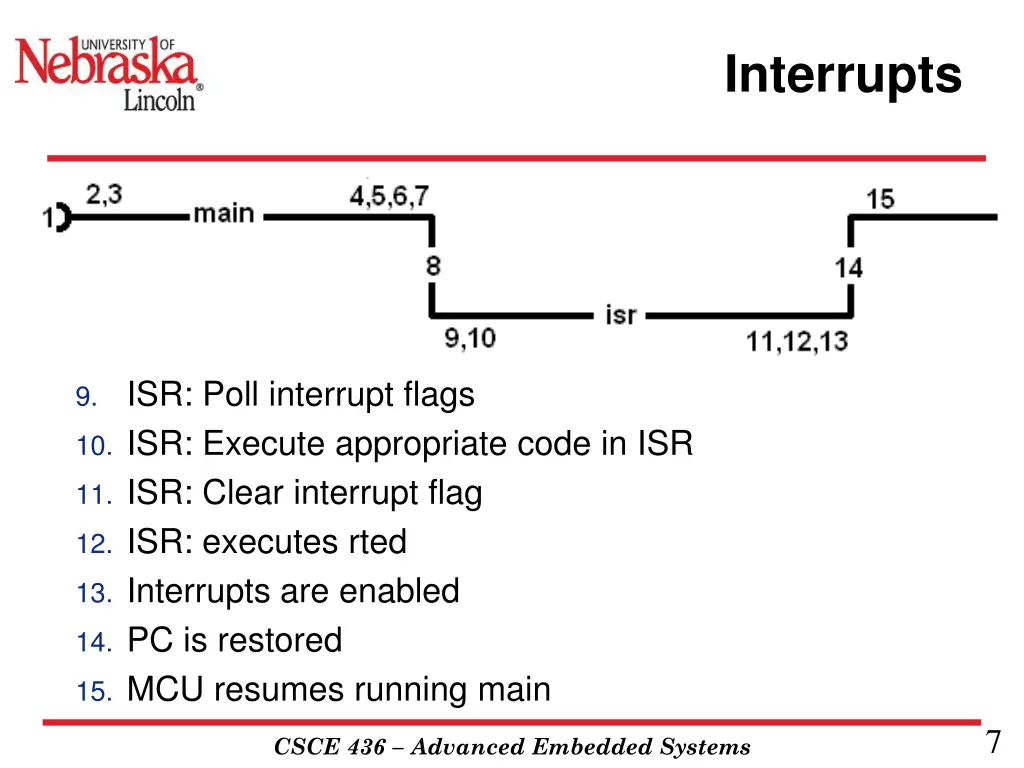 interrupts 4