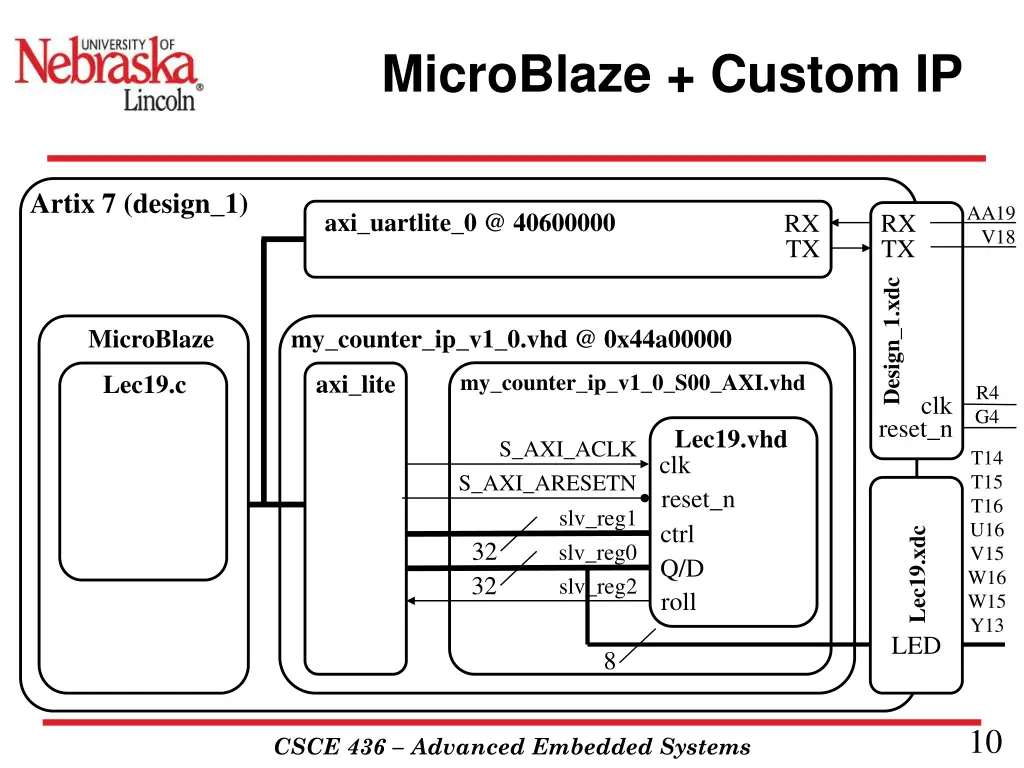 microblaze custom ip