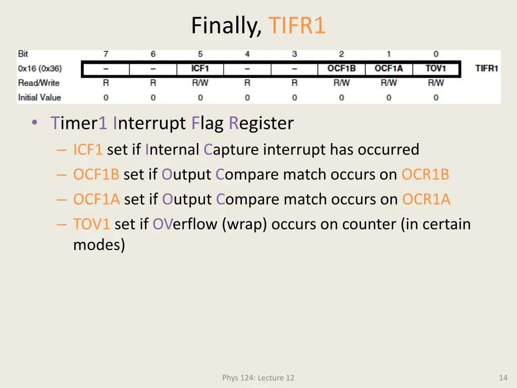 finally tifr1