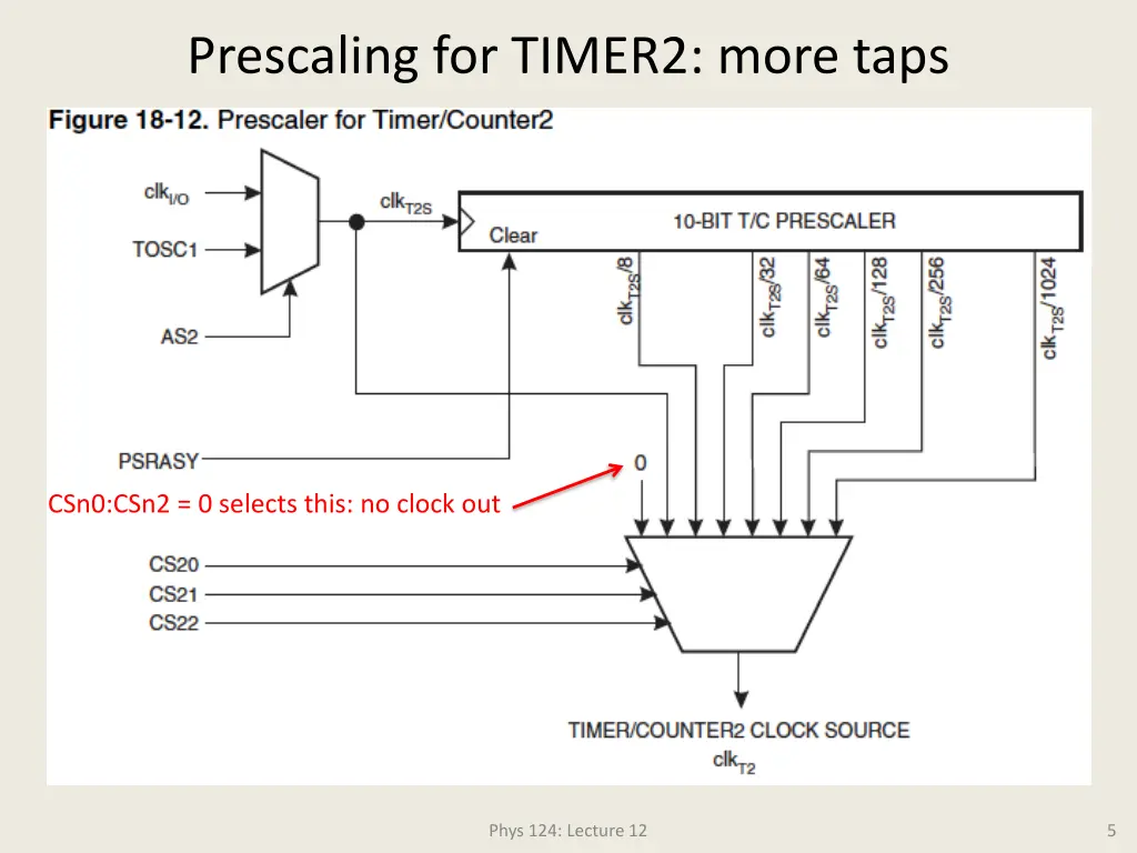 prescaling for timer2 more taps