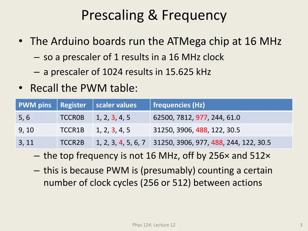 prescaling frequency