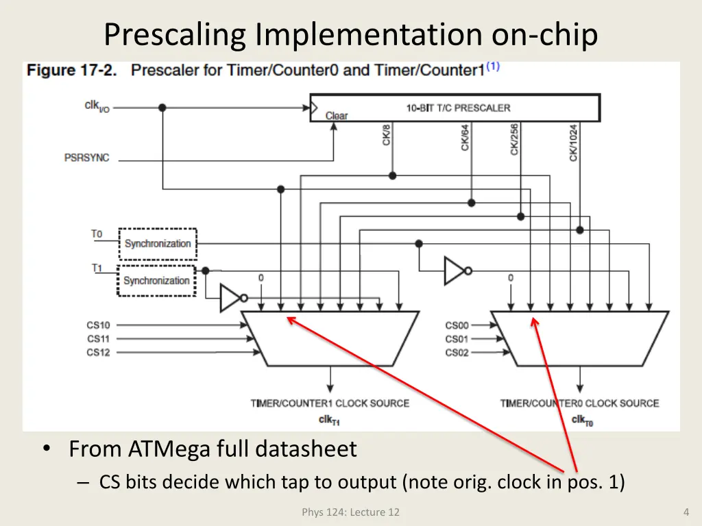 prescaling implementation on chip