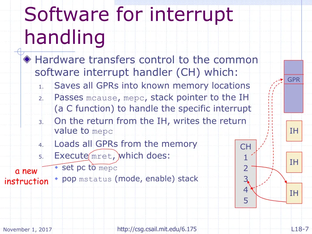 software for interrupt handling hardware