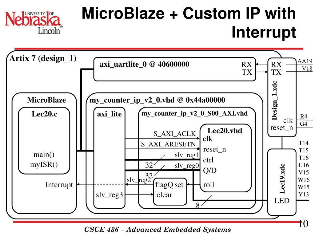 microblaze custom ip with