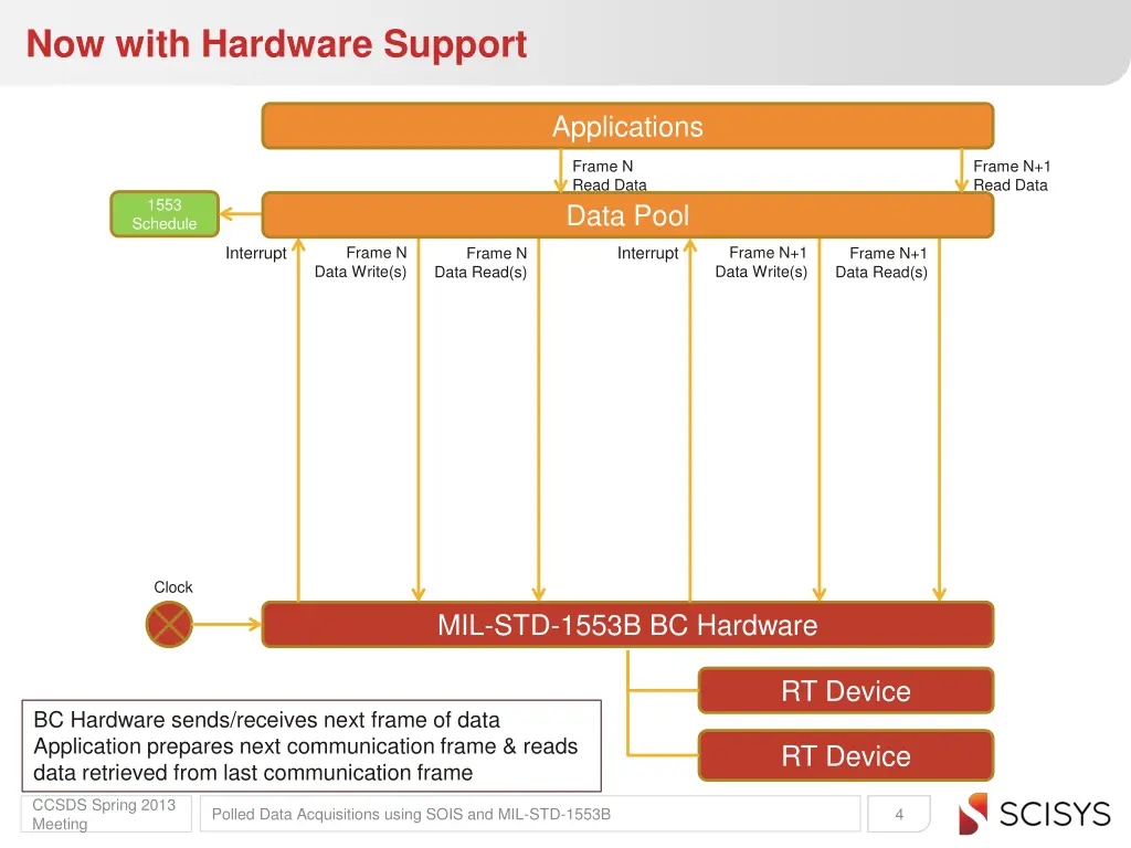 now with hardware support