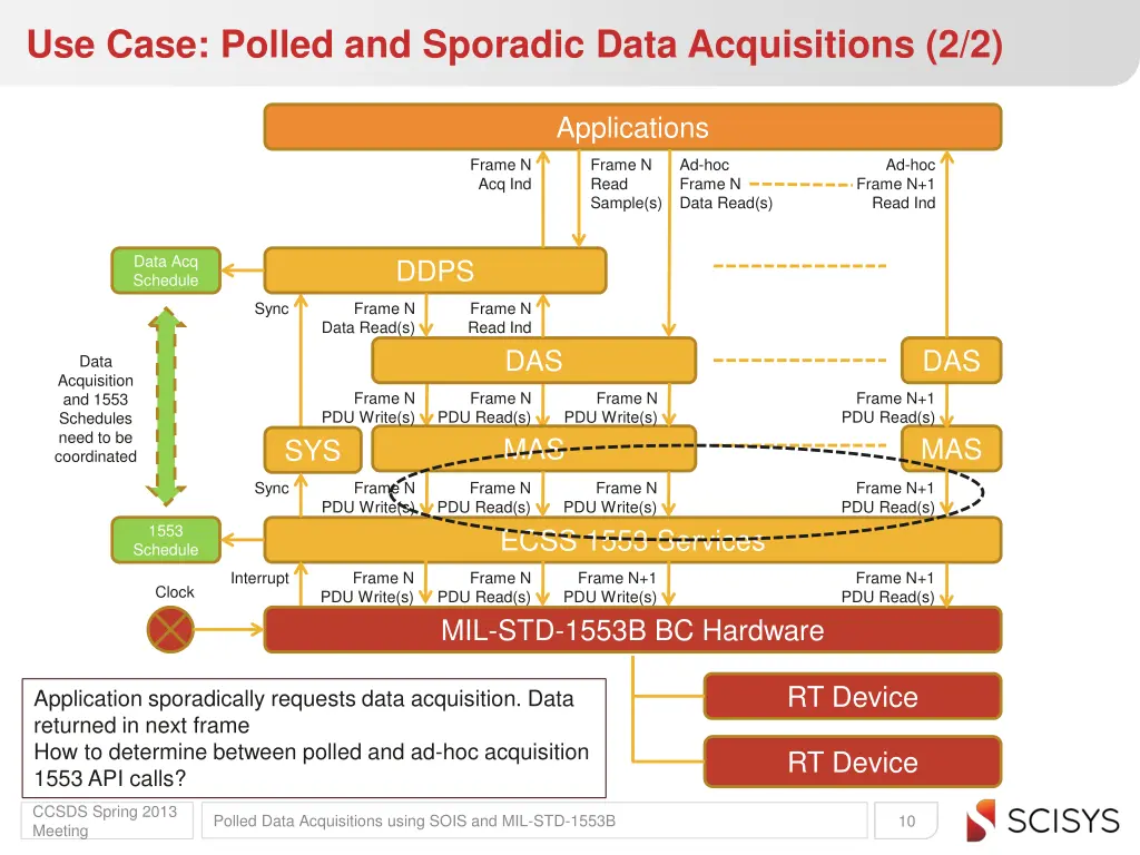 use case polled and sporadic data acquisitions 2 2