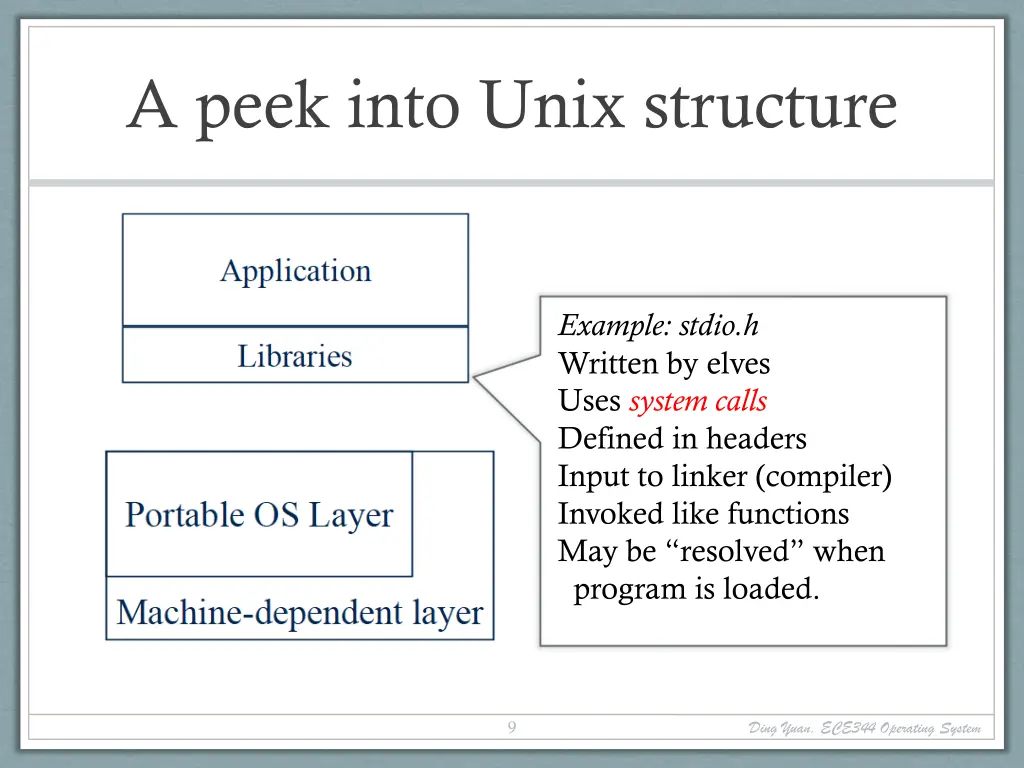 a peek into unix structure 1