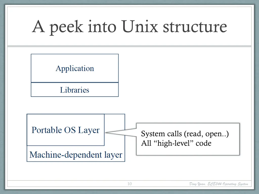 a peek into unix structure 2