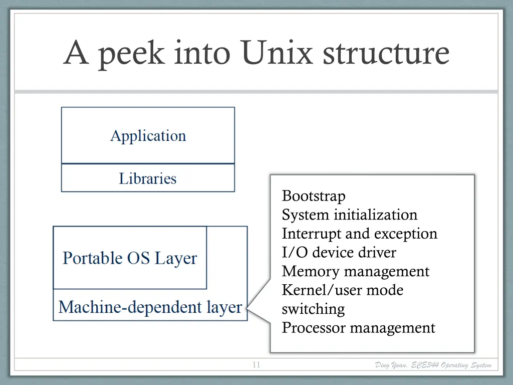 a peek into unix structure 3