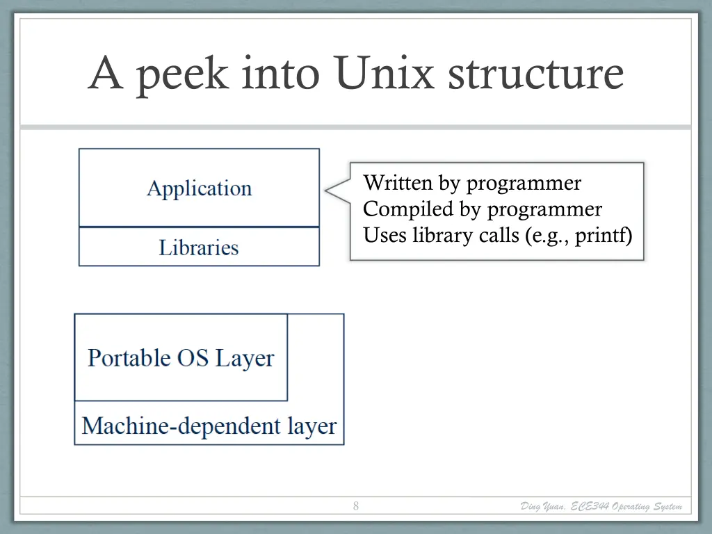 a peek into unix structure