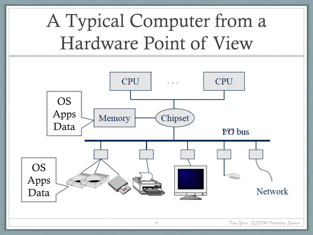 a typical computer from a hardware point of view