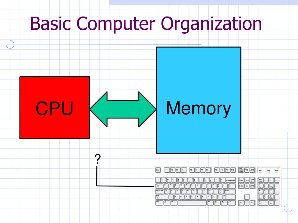 basic computer organization