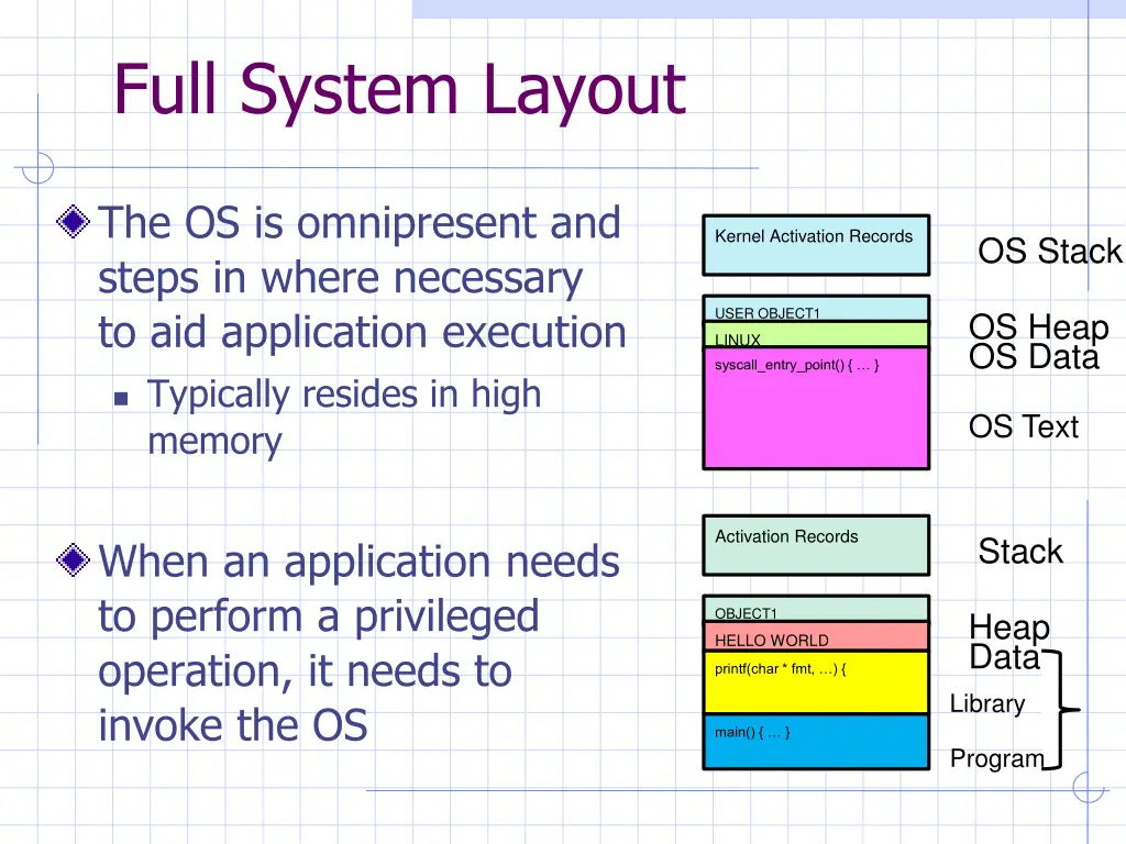 full system layout