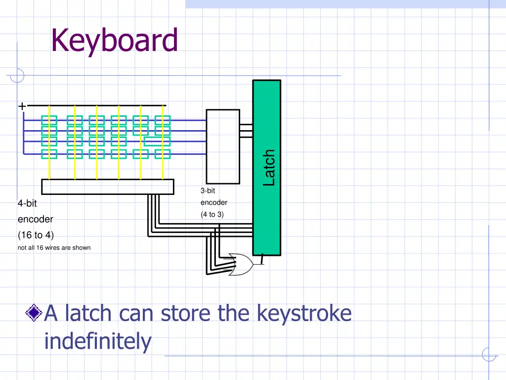 keyboard 2