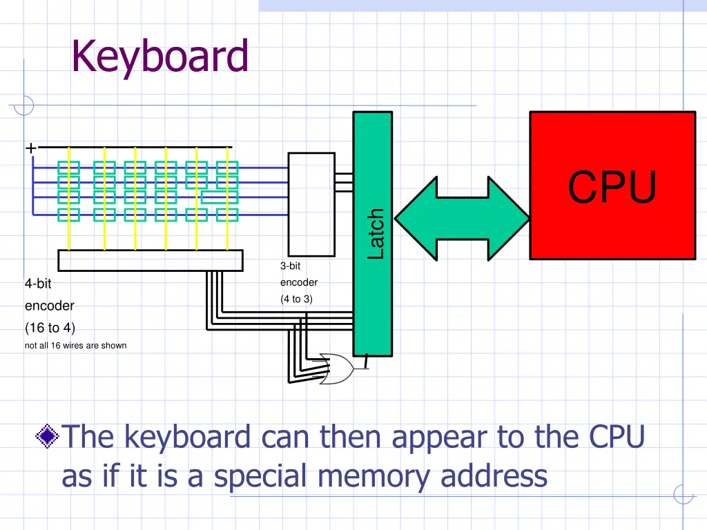 keyboard 3