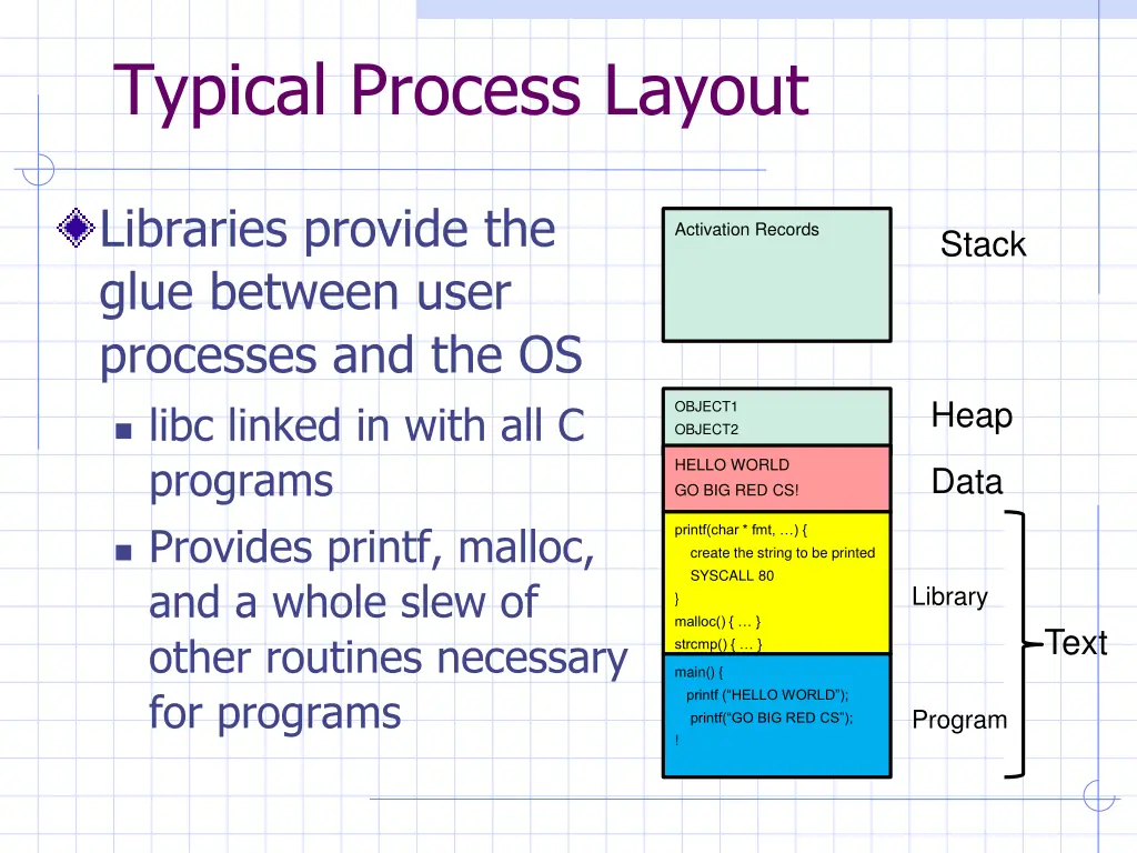 typical process layout