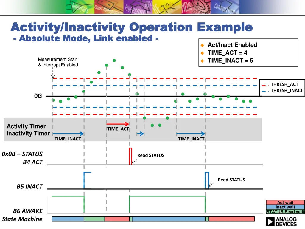 activity inactivity operation example activity 1