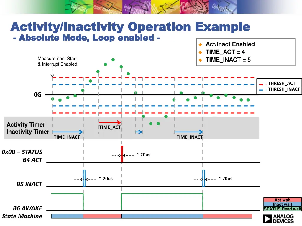 activity inactivity operation example activity 2