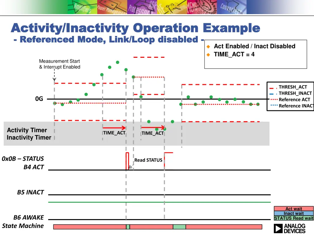 activity inactivity operation example activity 3