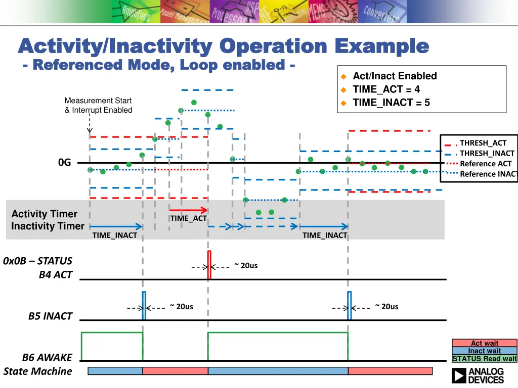 activity inactivity operation example activity 6