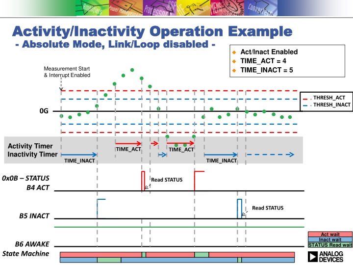 activity inactivity operation example activity