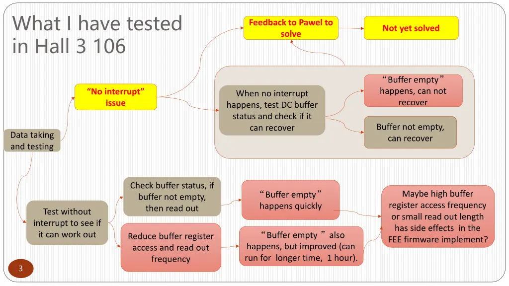 what i have tested in hall 3 106