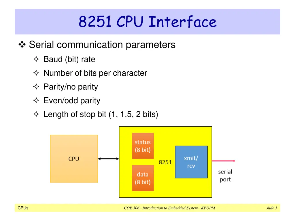 8251 cpu interface