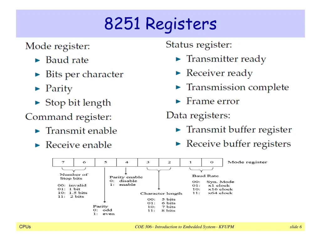 8251 registers