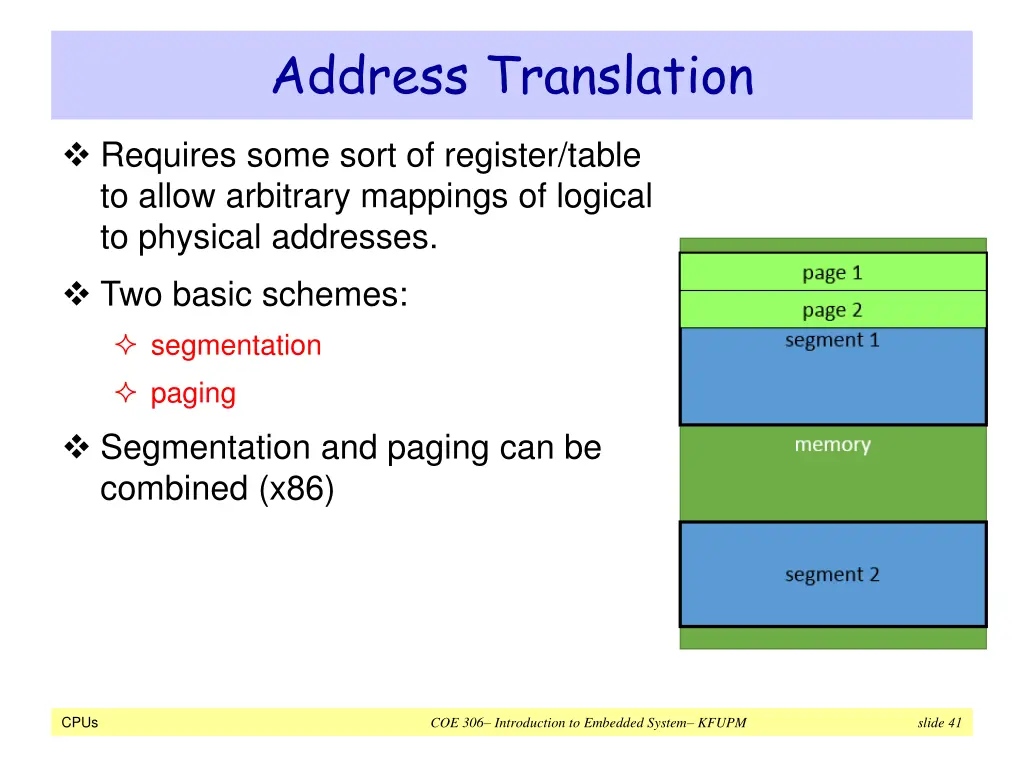 address translation