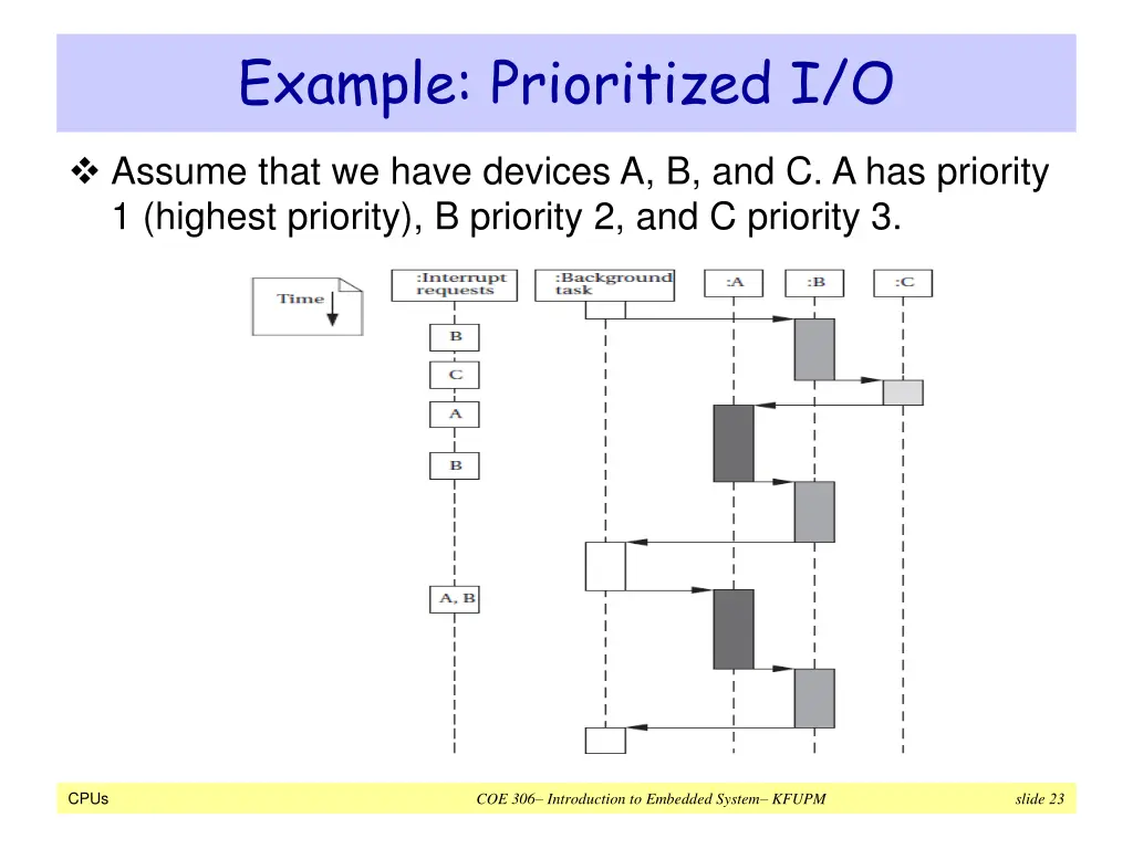 example prioritized i o