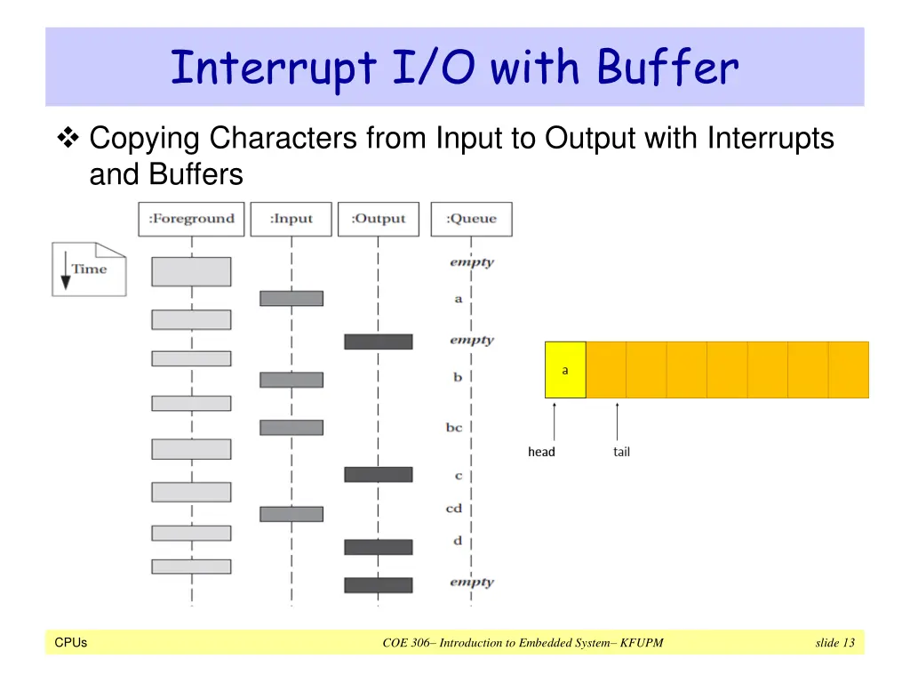 interrupt i o with buffer