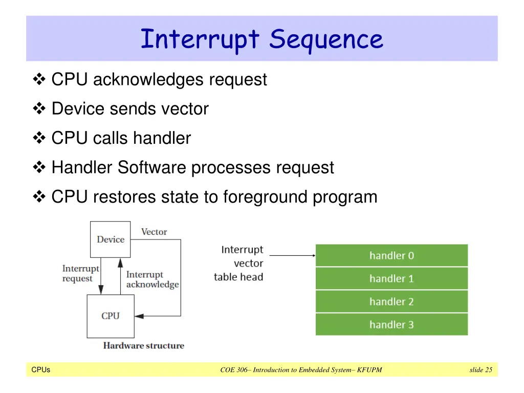 interrupt sequence