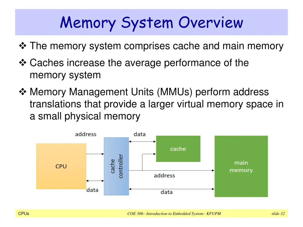 memory system overview